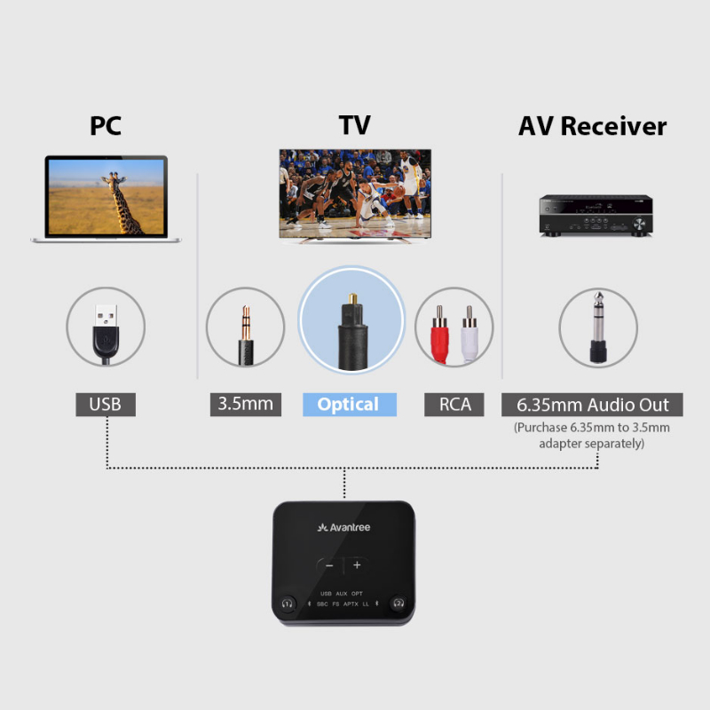 AV-BTTC-418-P-BLK