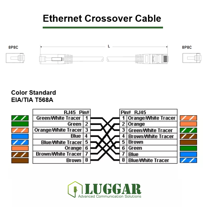 Cat5e Cross