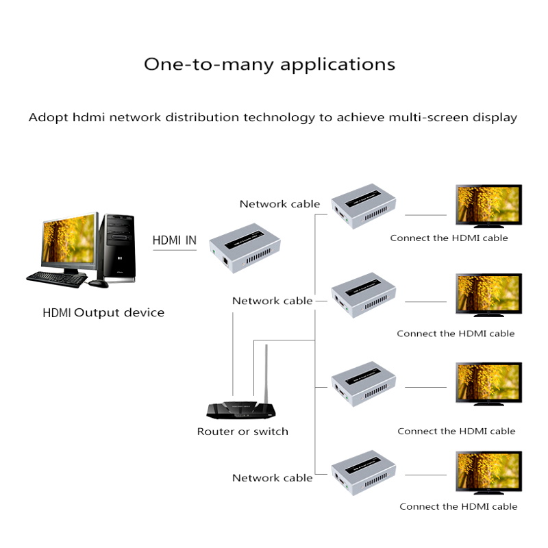 Hdmi Ex120 Otm S 3 1