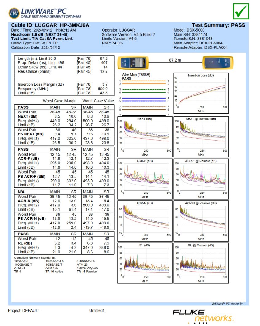 Hp 3mkj6a Fluke Test Report