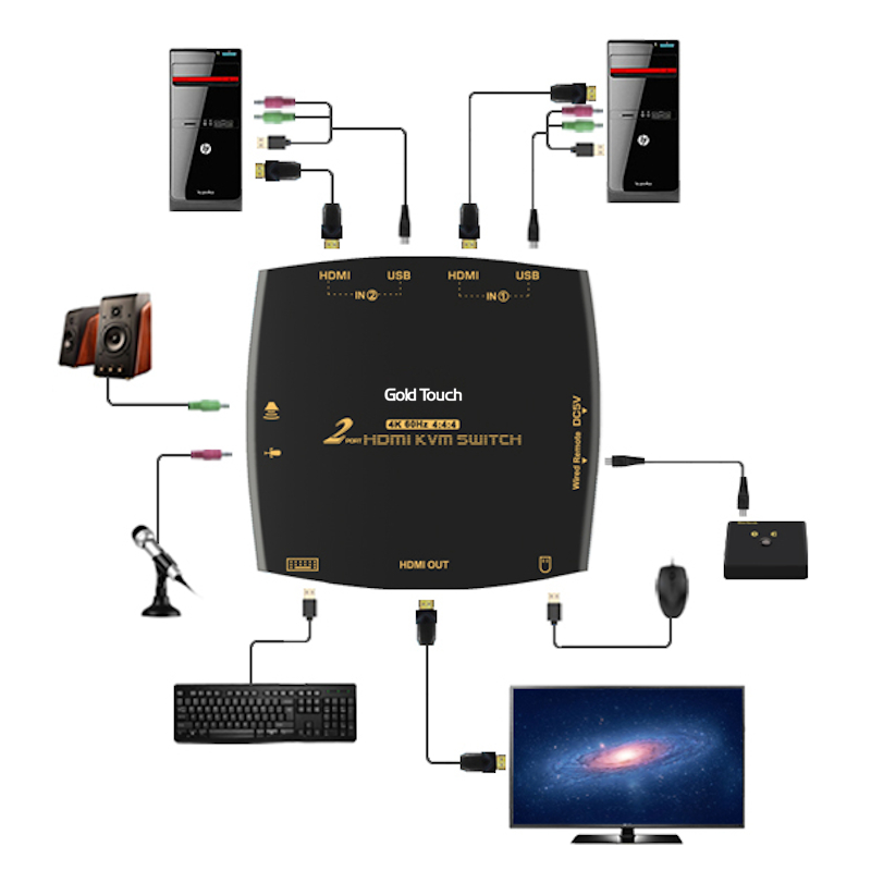 Kvm Hdmi 2c