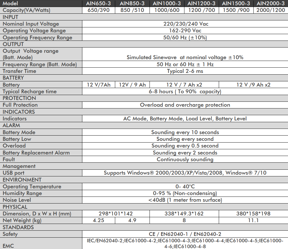 Specifications