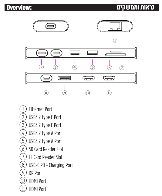 נראות וממשקים