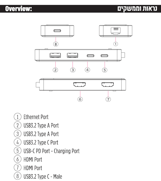 נראות וממשקים